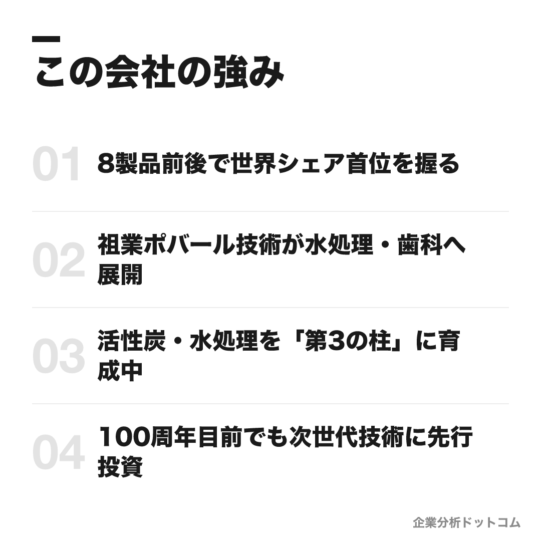 クラレの強み: 8製品前後で世界シェア首位を握る、祖業ポバール技術が水処理・歯科へ展開、活性炭・水処理を「第3の柱」に育成中、100周年目前でも次世代技術に先行投資