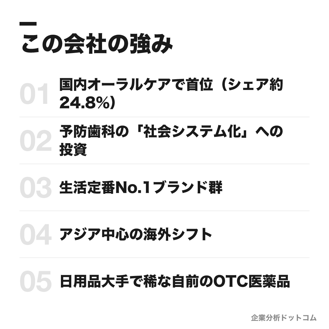 ライオンのこの会社の強み