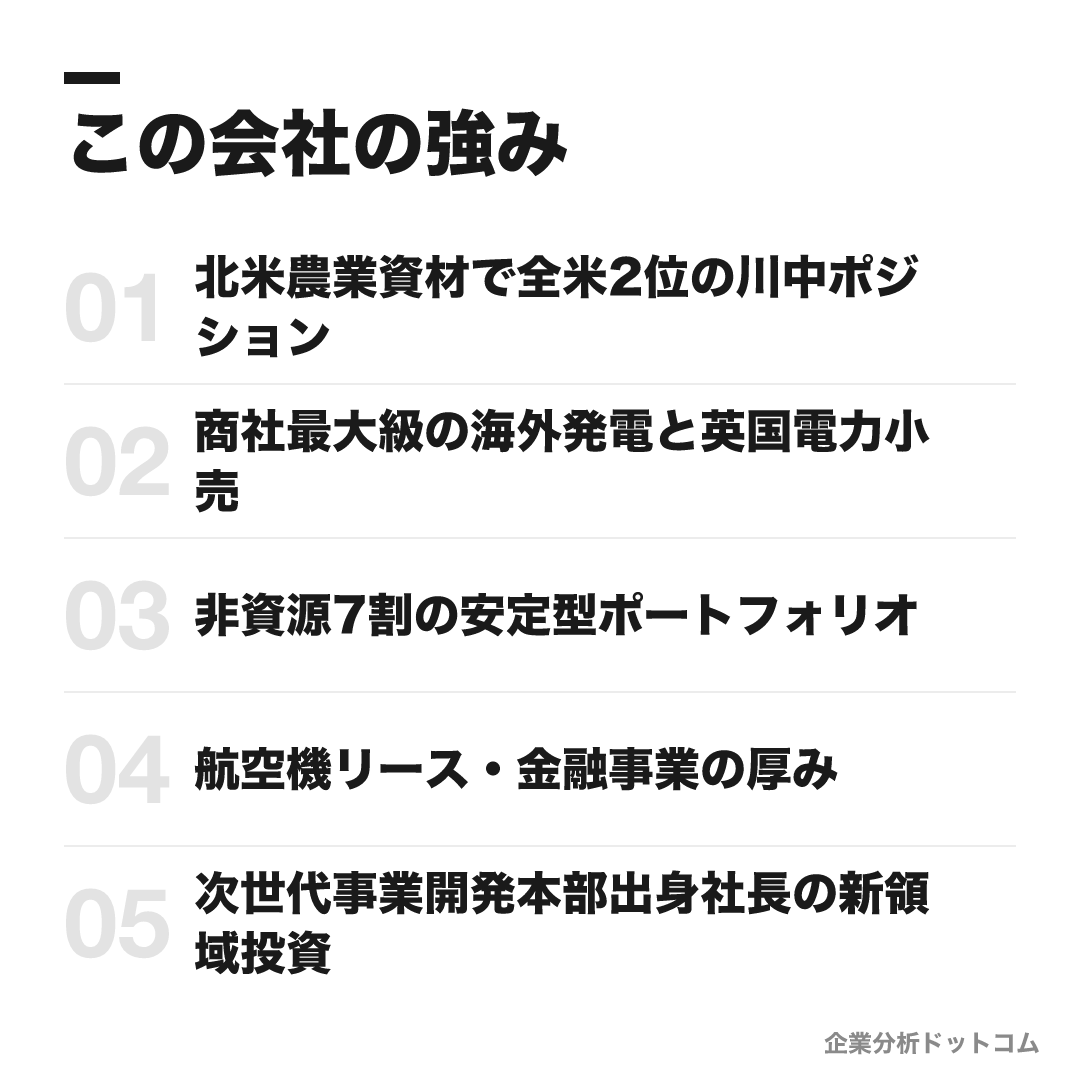 丸紅の強み: 北米農業資材で全米2位の川中ポジション、商社最大級の海外発電と英国電力小売、非資源7割の安定型ポートフォリオ、航空機リース・金融事業の厚み、次世代事業開発本部出身社長の新領域投資