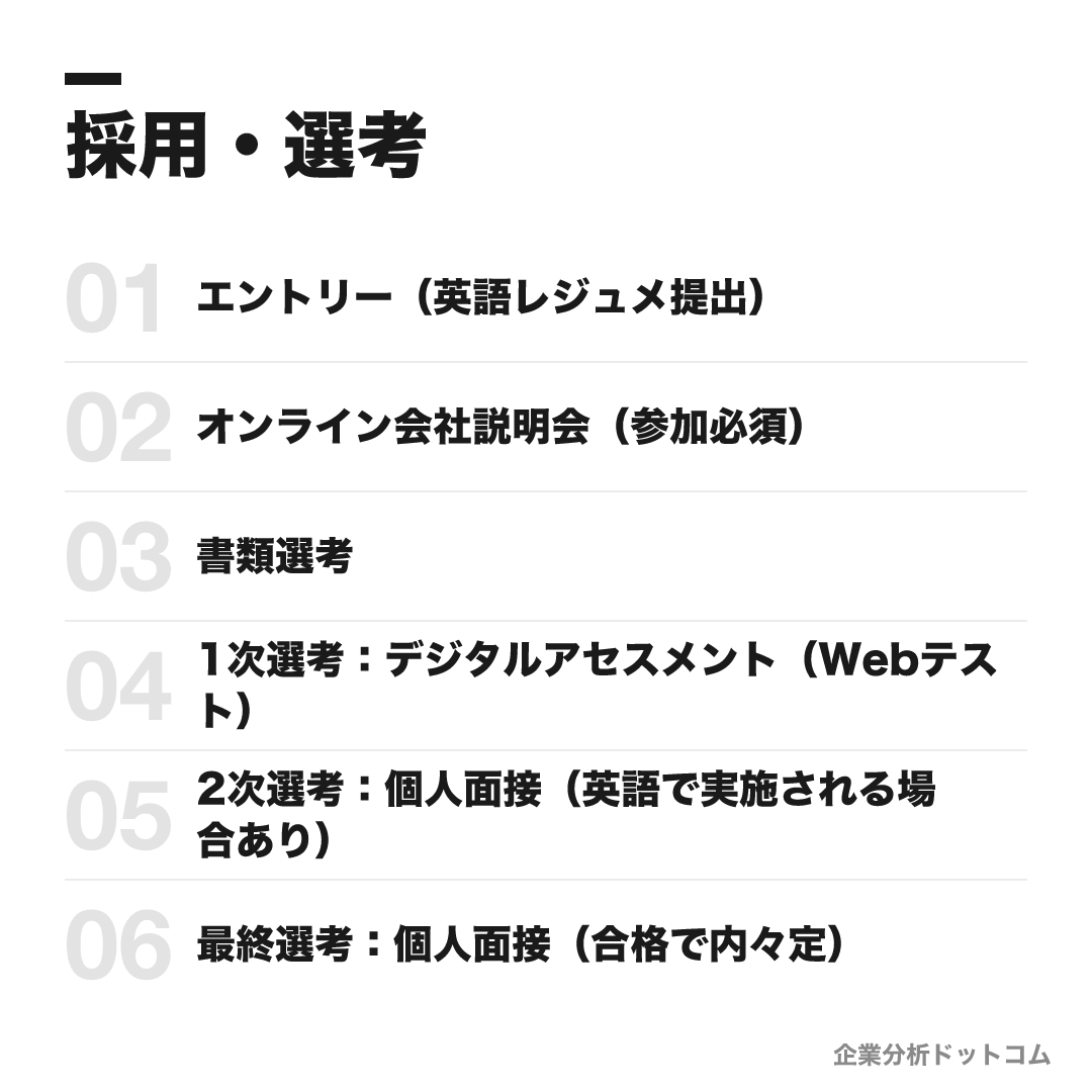 Mastercardの選考フロー