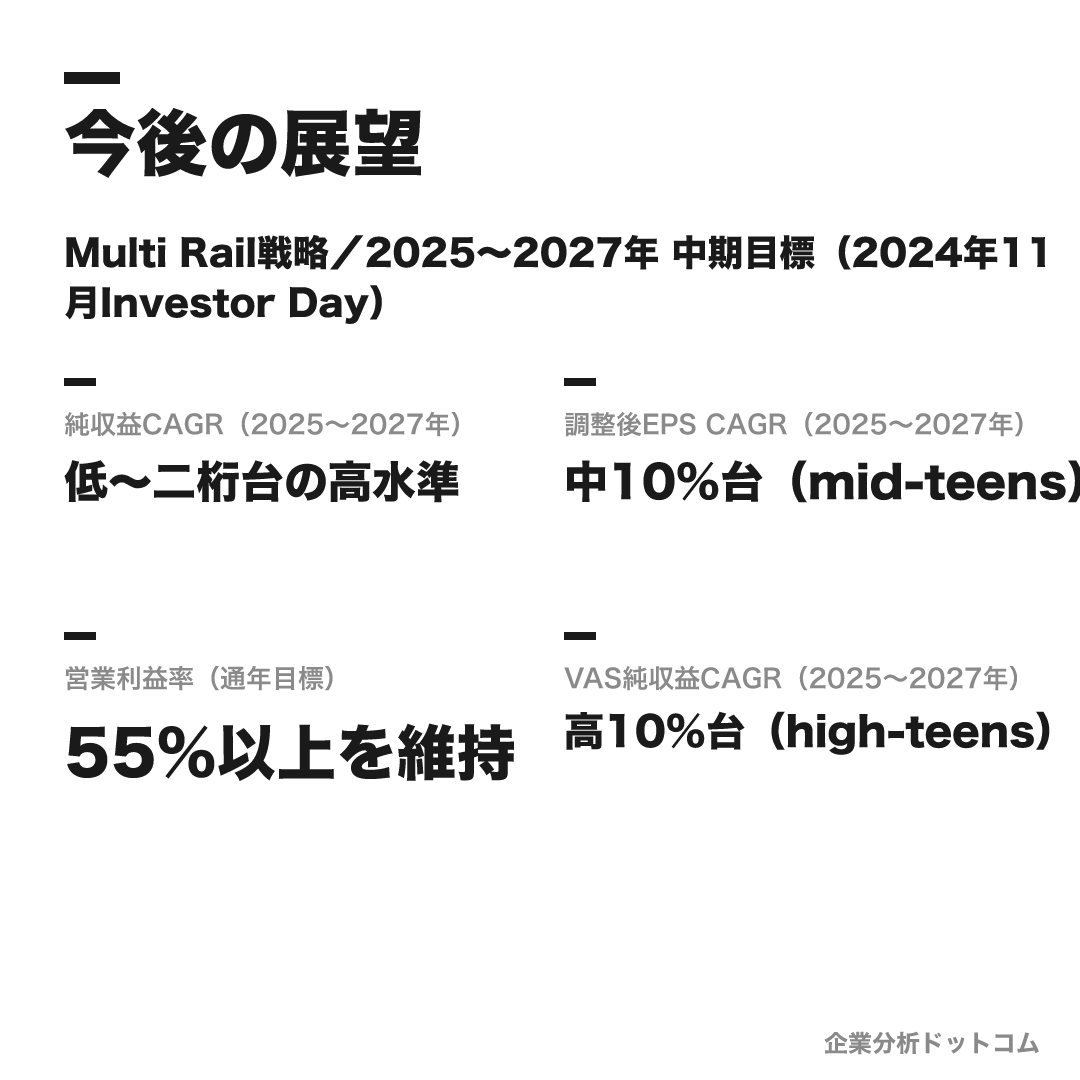 Mastercardの数値目標(2025〜2027年)