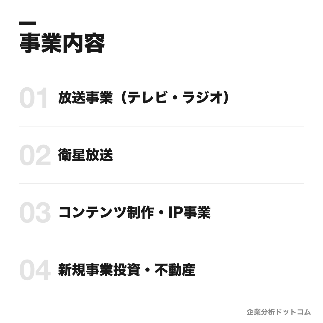 毎日放送(MBS)の事業内容: 放送事業(テレビ・ラジオ)、衛星放送、コンテンツ制作・IP事業、新規事業投資・不動産