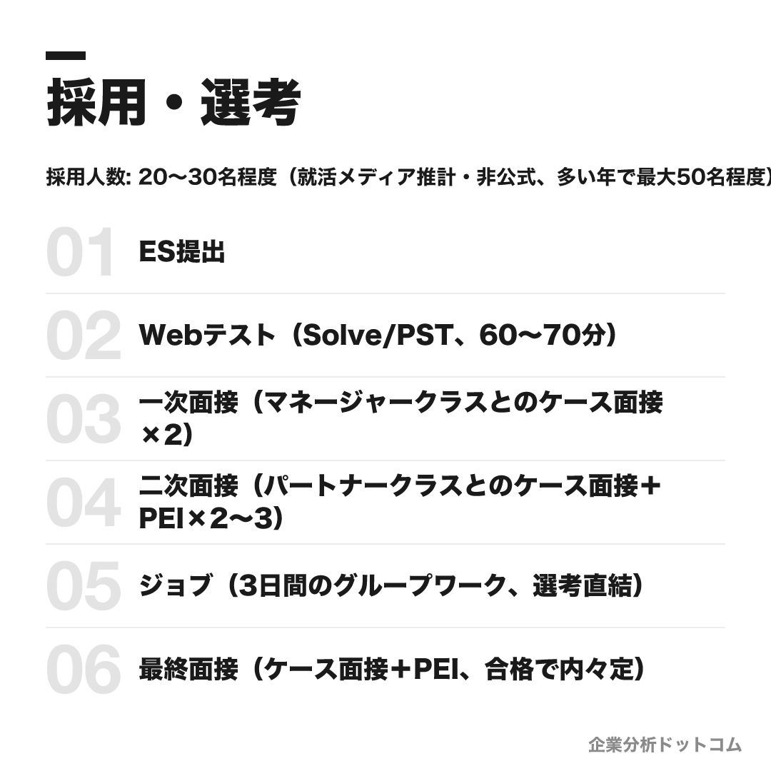 マッキンゼー・アンド・カンパニーの選考フロー