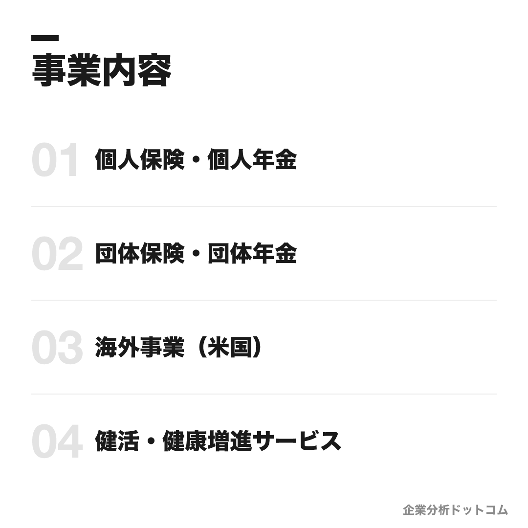明治安田生命保険の事業内容: 個人保険・個人年金、団体保険・団体年金、海外事業（米国）、健活・健康増進サービス