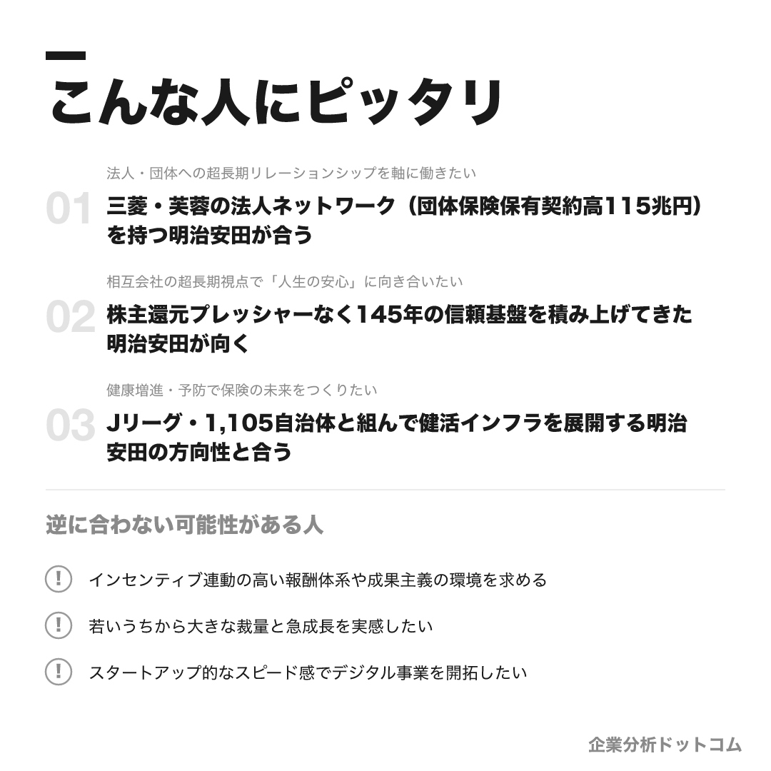 明治安田生命保険が合う人・合わない可能性がある人の早見表