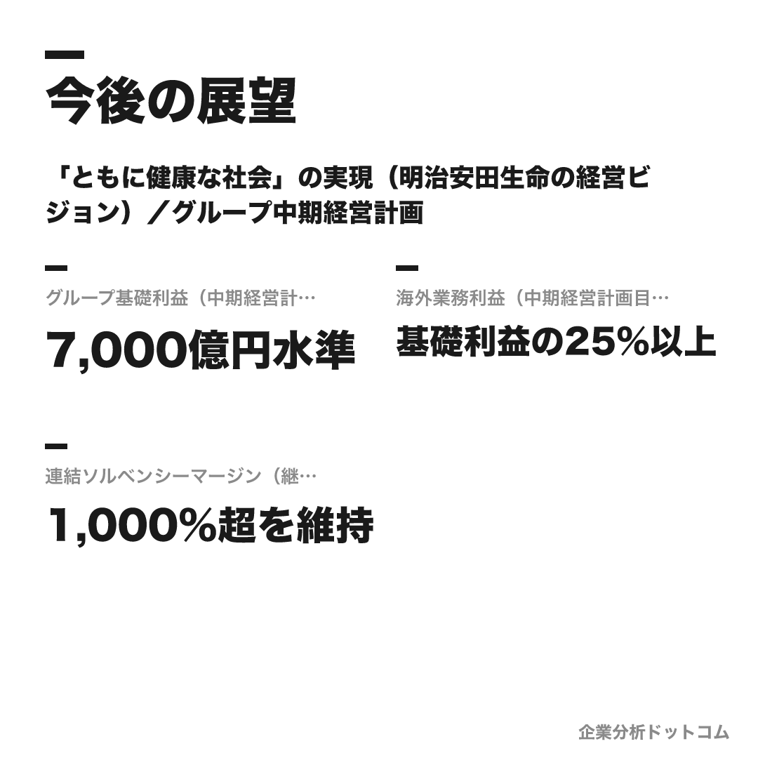 明治安田生命保険の数値目標（中期経営計画目標（2027年度））