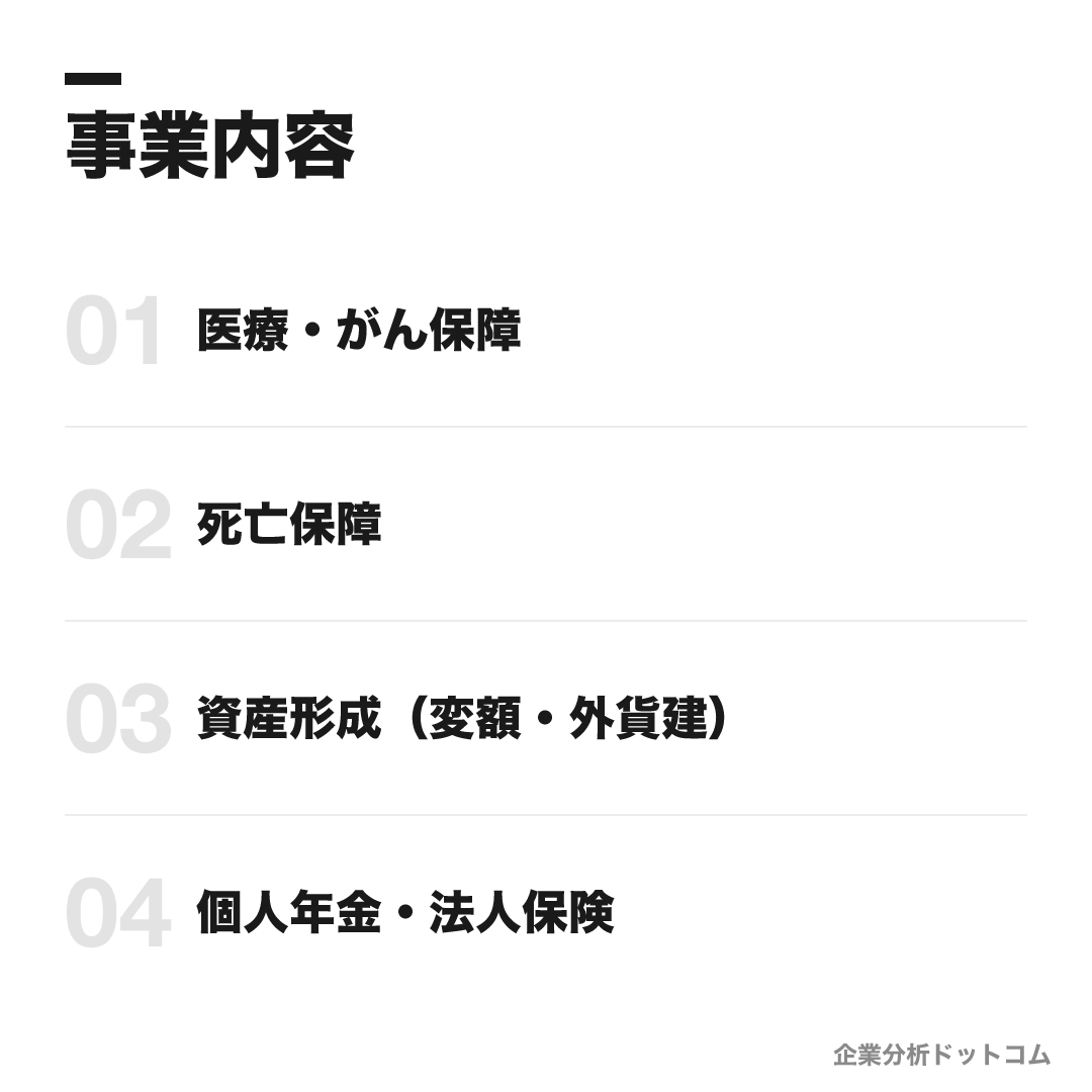 メットライフ生命の事業内容: 医療・がん保障、死亡保障、資産形成（変額・外貨建）、個人年金・法人保険