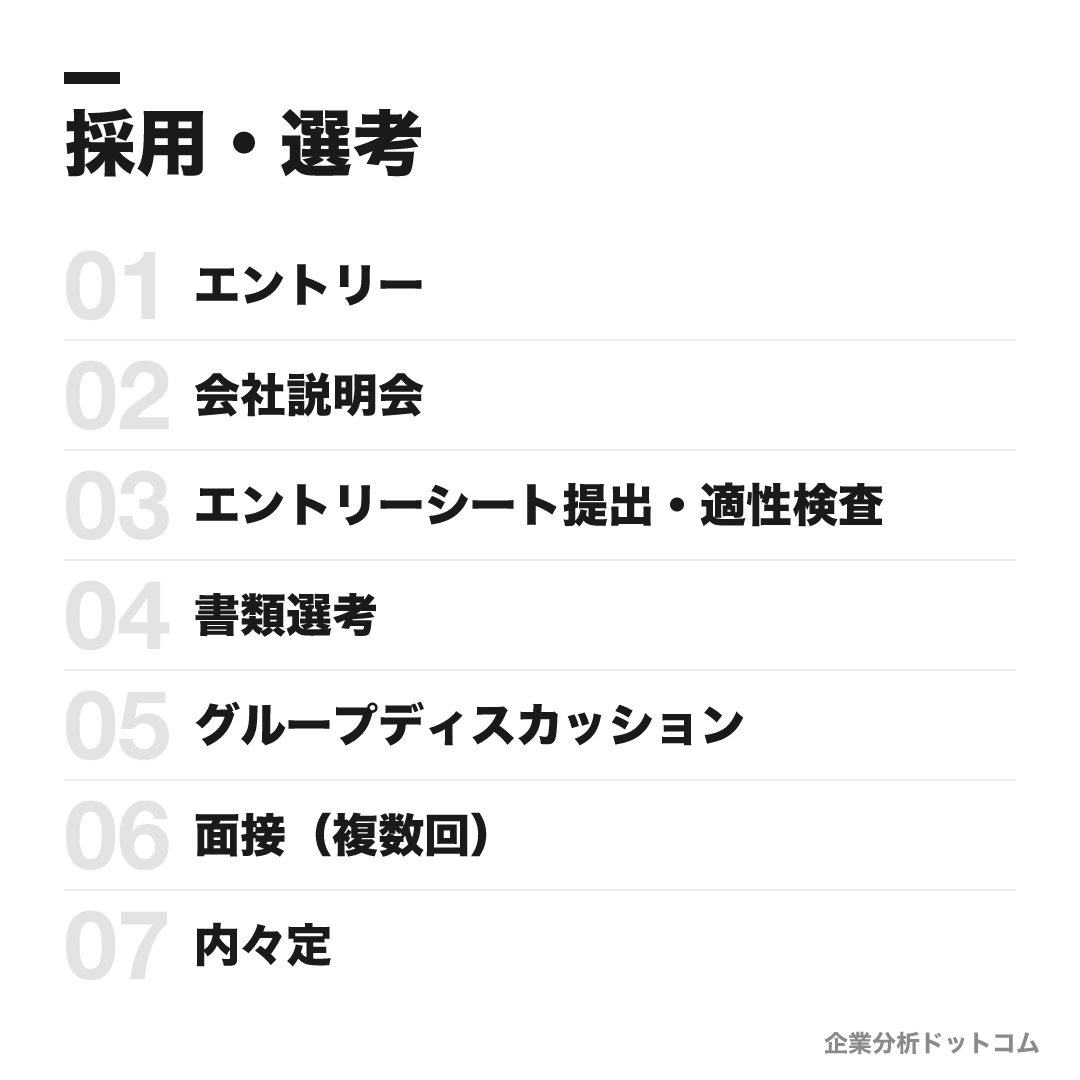 メットライフ生命の選考フロー