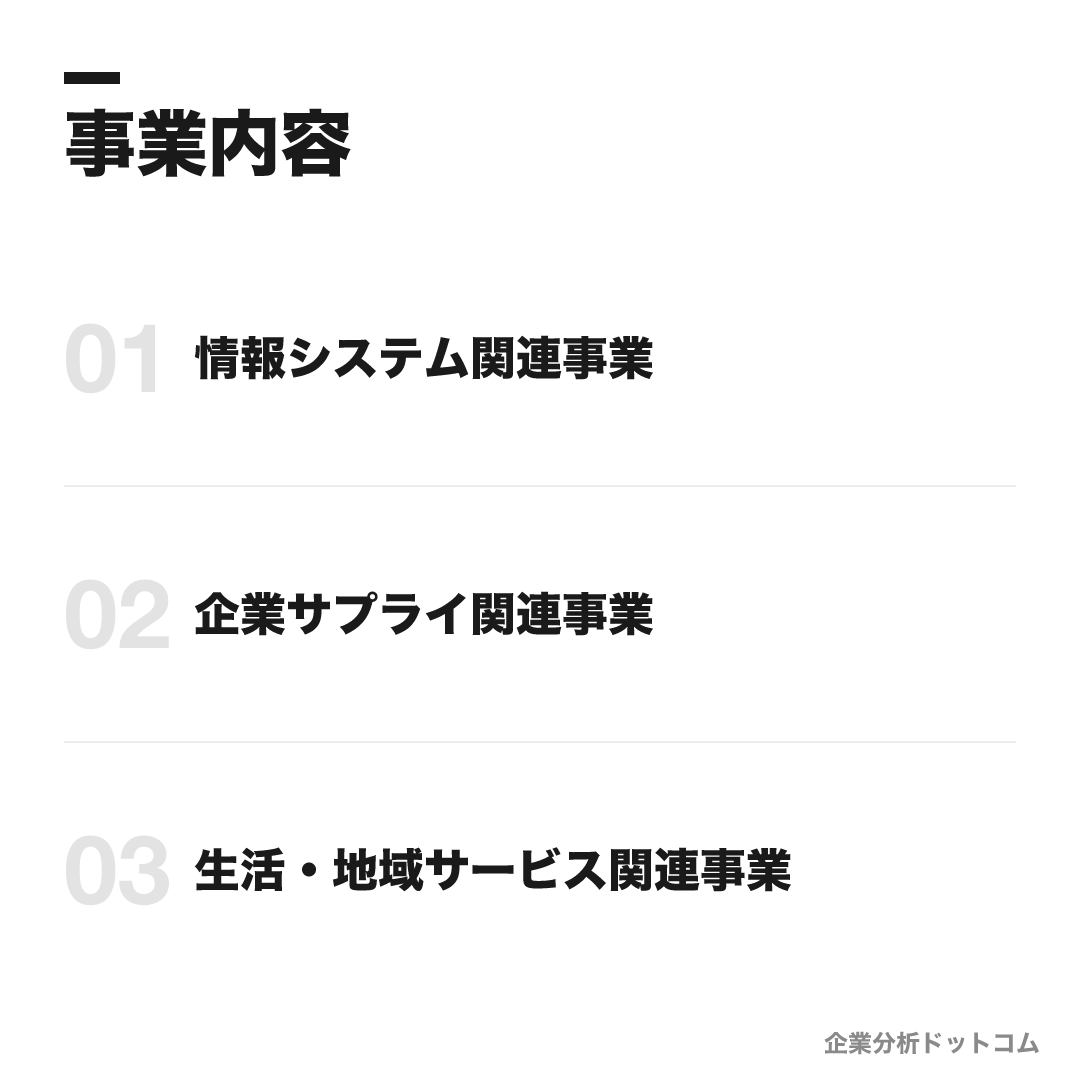 三谷商事の事業内容: 情報システム関連事業、企業サプライ関連事業、生活・地域サービス関連事業