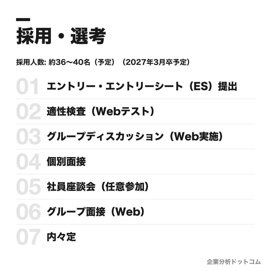 三谷商事の選考フロー