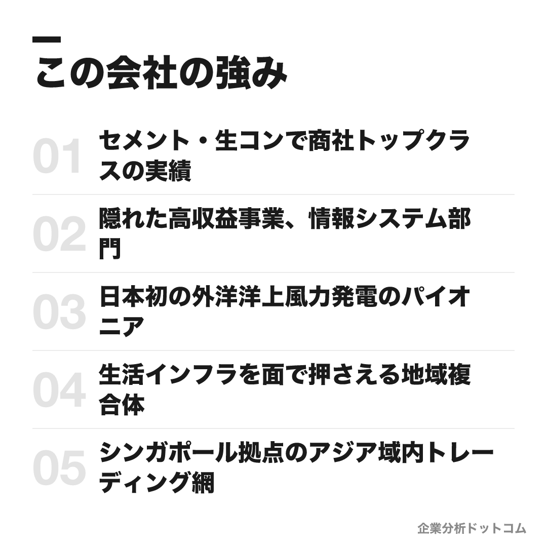 三谷商事の強み: セメント・生コンで商社トップクラスの実績、隠れた高収益事業、情報システム部門、日本初の外洋洋上風力発電のパイオニア、生活インフラを面で押さえる地域複合体、シンガポール拠点のアジア域内トレーディング網