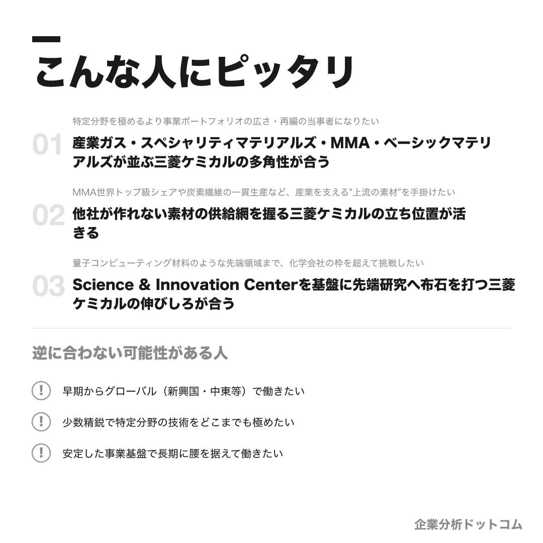 三菱ケミカルが合う人・合わない可能性がある人の早見表