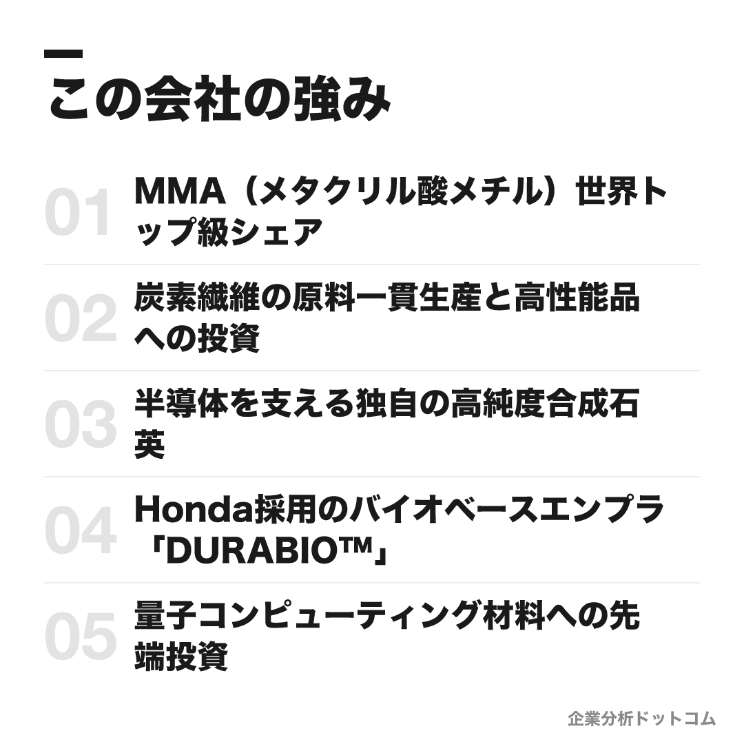 三菱ケミカルの強み: MMA(メタクリル酸メチル)世界トップ級シェア、炭素繊維の原料一貫生産と高性能品への投資、半導体を支える独自の高純度合成石英、Honda採用のバイオベースエンプラ「DURABIO™」、量子コンピューティング人材育成への先端投資