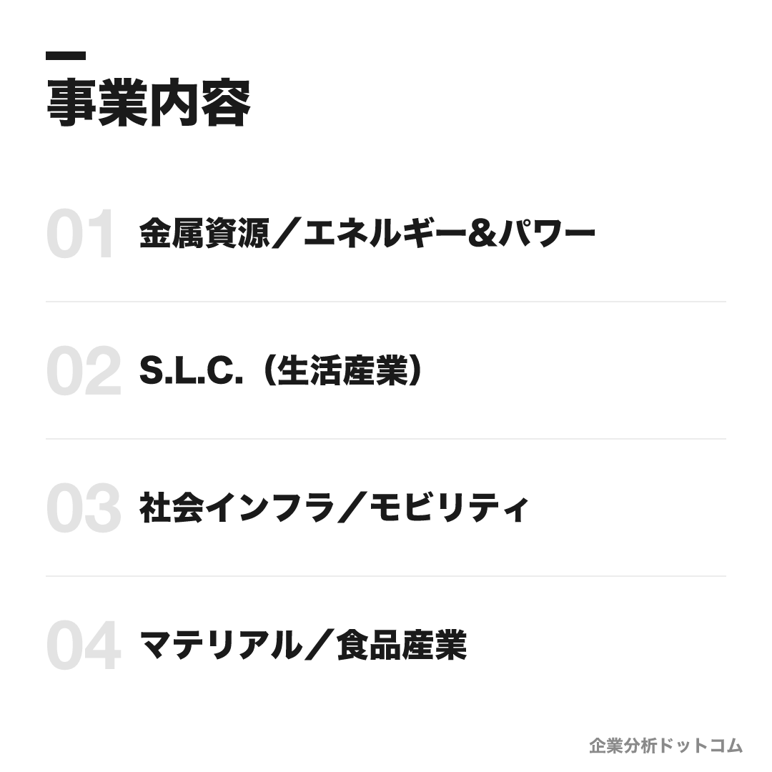 三菱商事の事業内容: 金属資源／エネルギー&パワー、S.L.C.（生活産業）、社会インフラ／モビリティ、マテリアル／食品産業