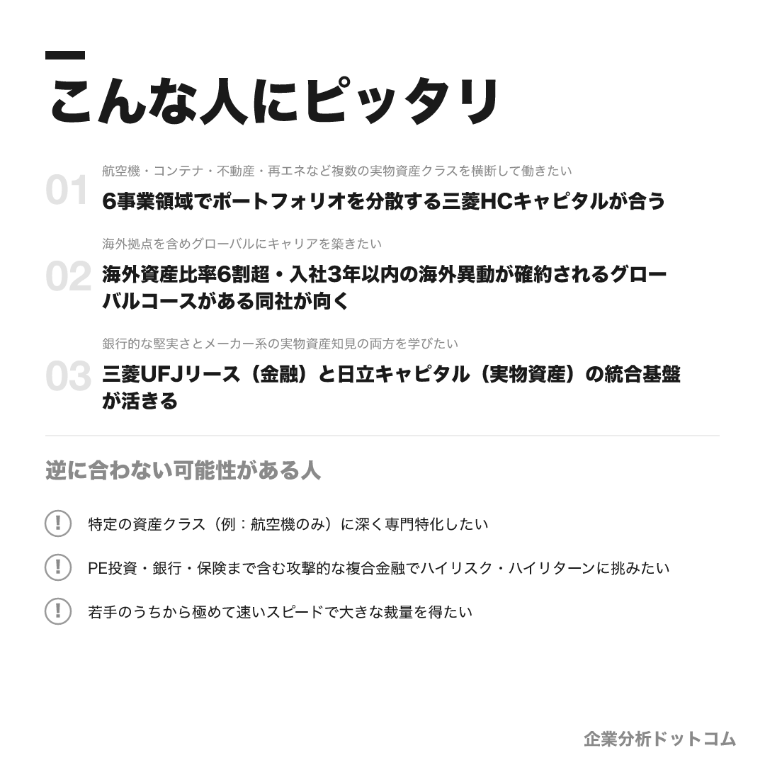 三菱HCキャピタルが合う人・合わない可能性がある人の早見表