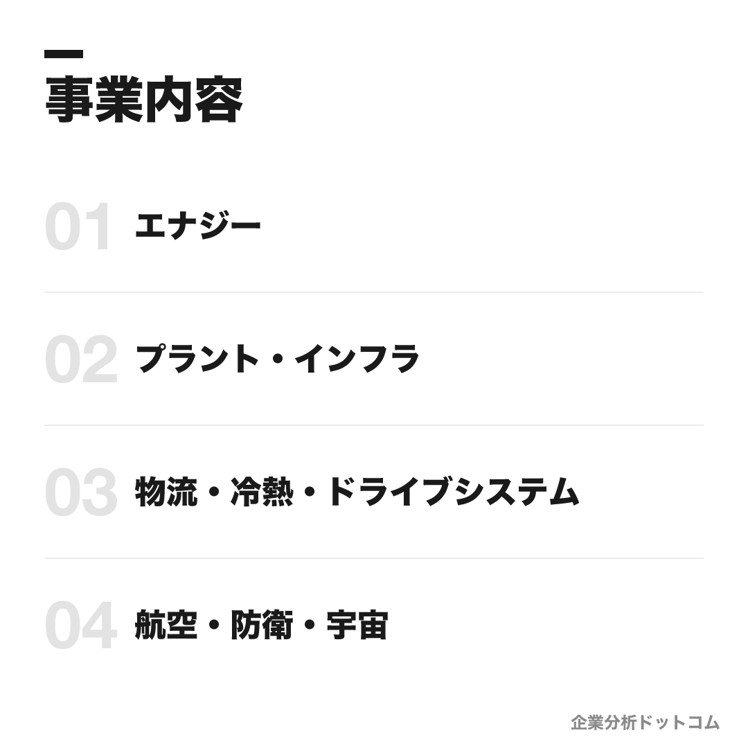 三菱重工の事業内容: エナジー、プラント・インフラ、物流・冷熱・ドライブシステム、航空・防衛・宇宙