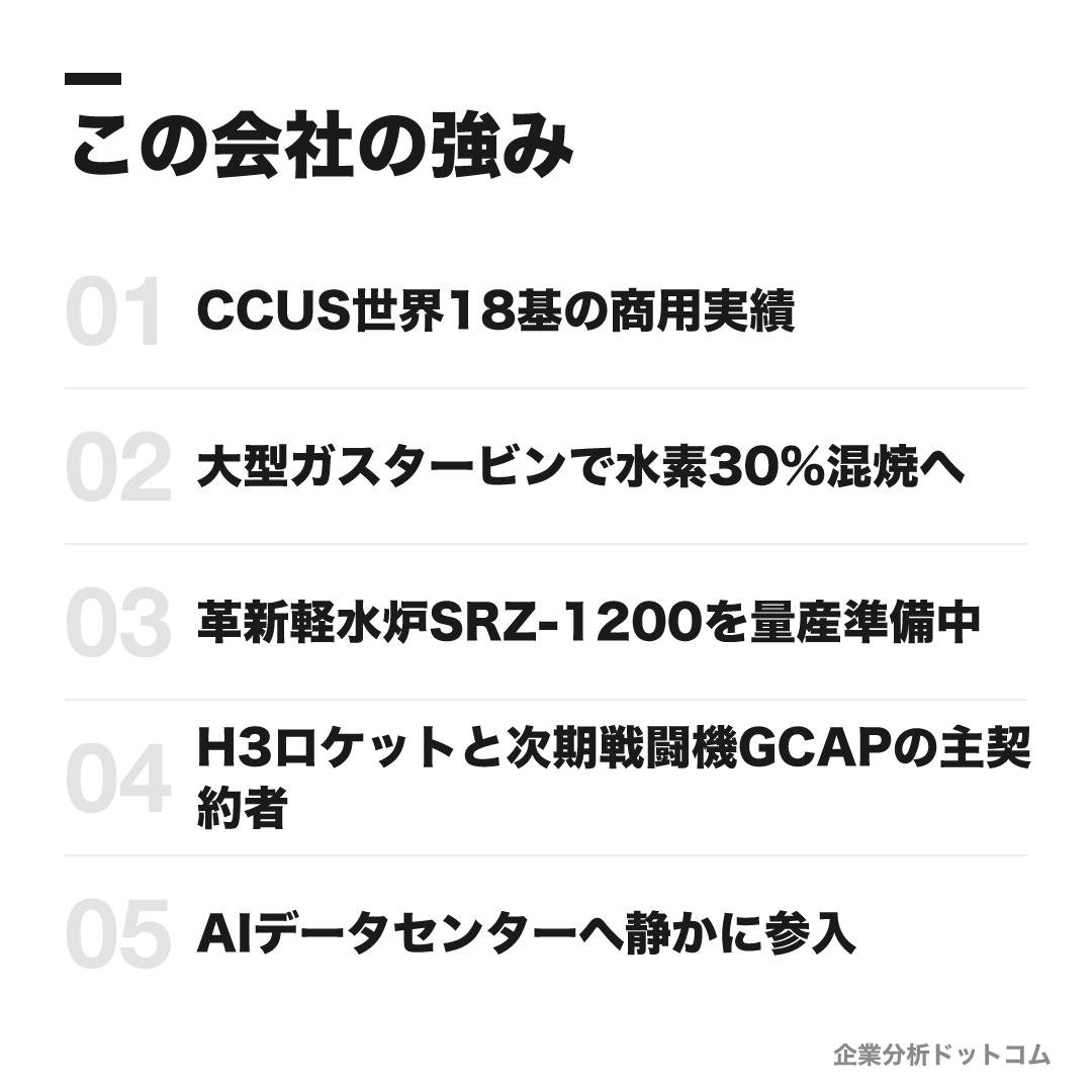 三菱重工の強み: CCUS世界18基の商用実績、大型ガスタービンで水素30%混焼へ、革新軽水炉SRZ-1200を量産準備中、H3ロケットと次期戦闘機GCAPの主契約者、AIデータセンターへ静かに参入