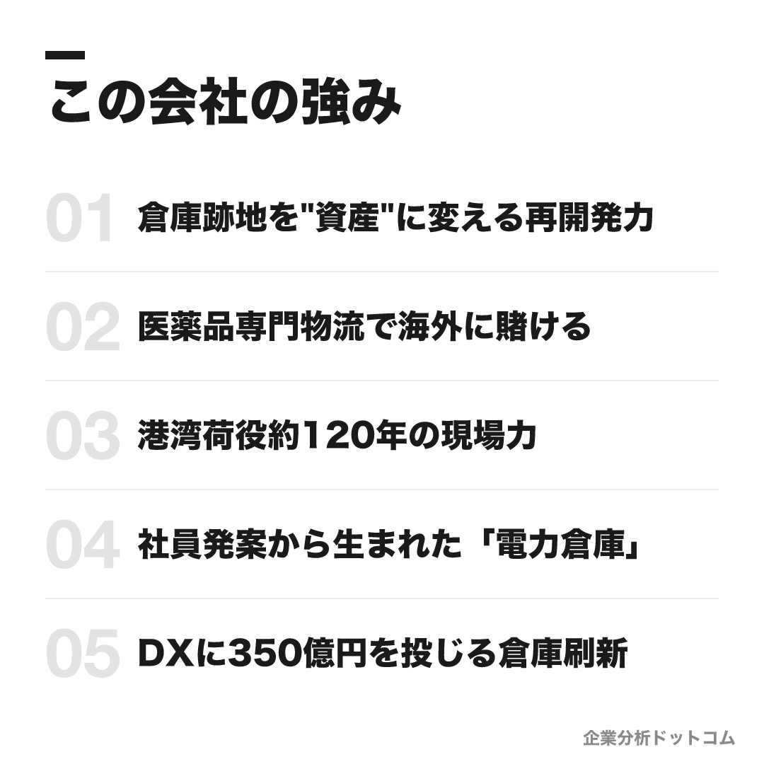 三菱倉庫の強み: 倉庫跡地を"資産"に変える再開発力、医薬品専門物流で海外に賭ける、港湾荷役約120年の現場力、社員発案から生まれた「電力倉庫」、DXに350億円を投じる倉庫刷新