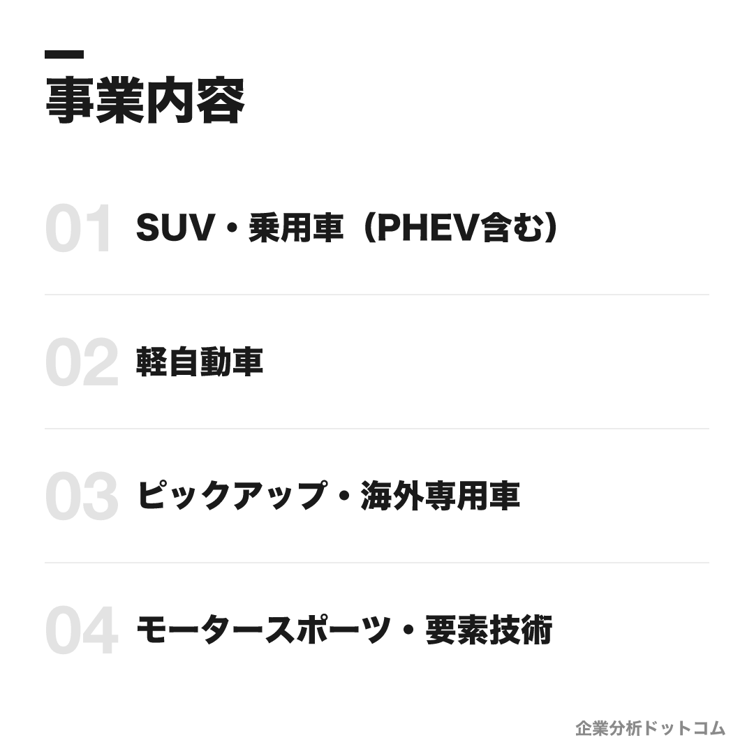 三菱自動車の事業内容: SUV・乗用車(PHEV含む)、軽自動車、ピックアップ・海外専用車、モータースポーツ・要素技術