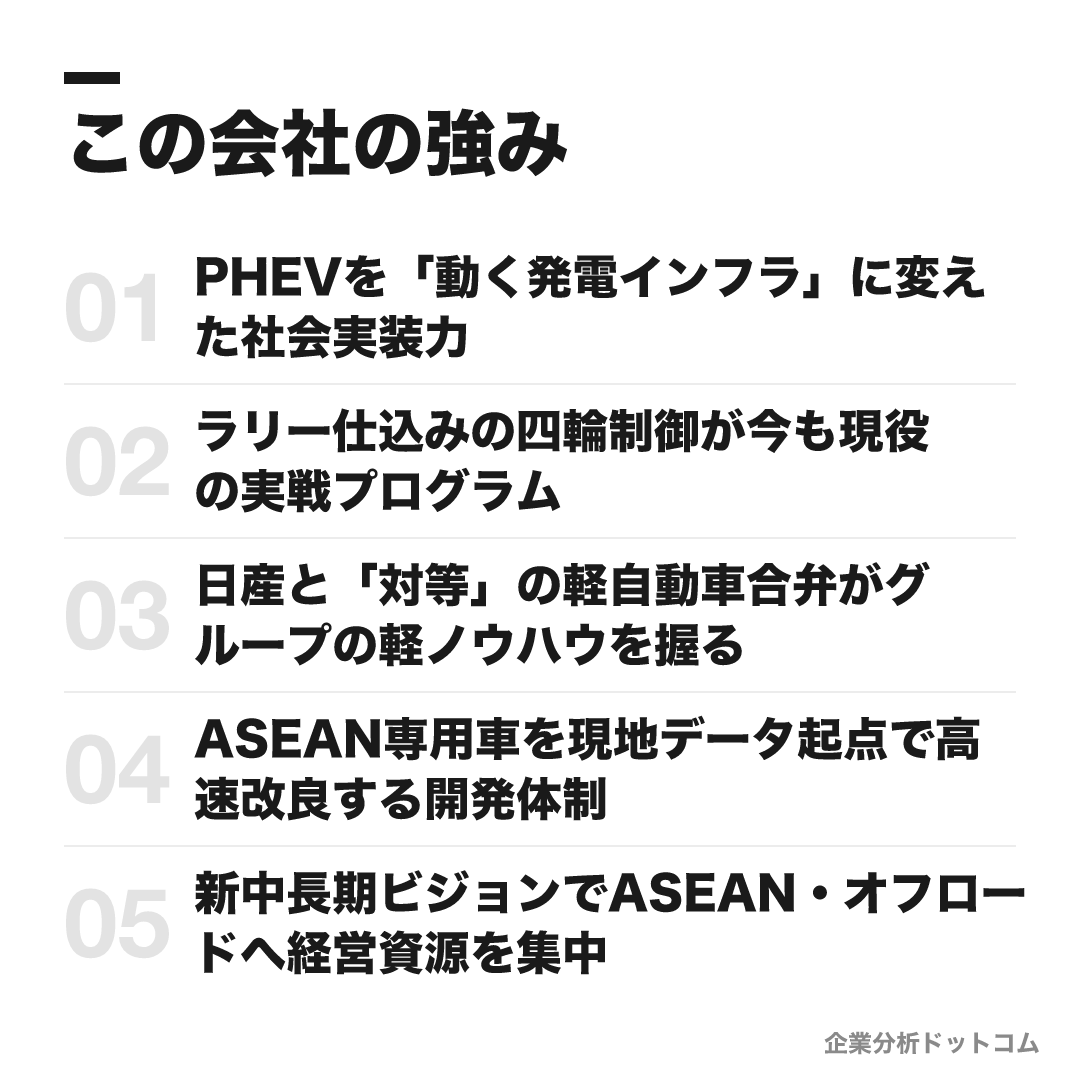 三菱自動車の強み: PHEVを「動く発電インフラ」に変えた社会実装力、ラリー仕込みの四輪制御が今も現役の実戦プログラム、日産と「対等」の軽自動車合弁がグループの軽ノウハウを握る、ASEAN専用車を現地データ起点で高速改良する開発体制、新中長期ビジョンでASEAN・オフロードへ経営資源を集中