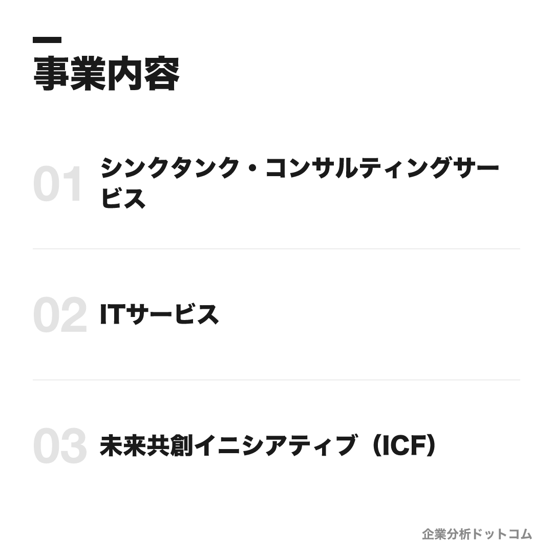 株式会社三菱総合研究所の事業内容: シンクタンク・コンサルティングサービス、ITサービス、未来共創イニシアティブ(ICF)