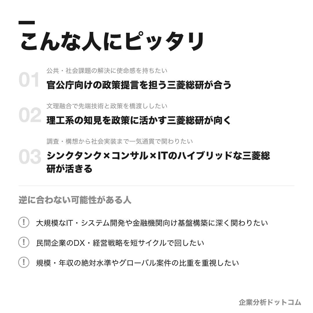 株式会社三菱総合研究所が合う人・合わない可能性がある人の早見表