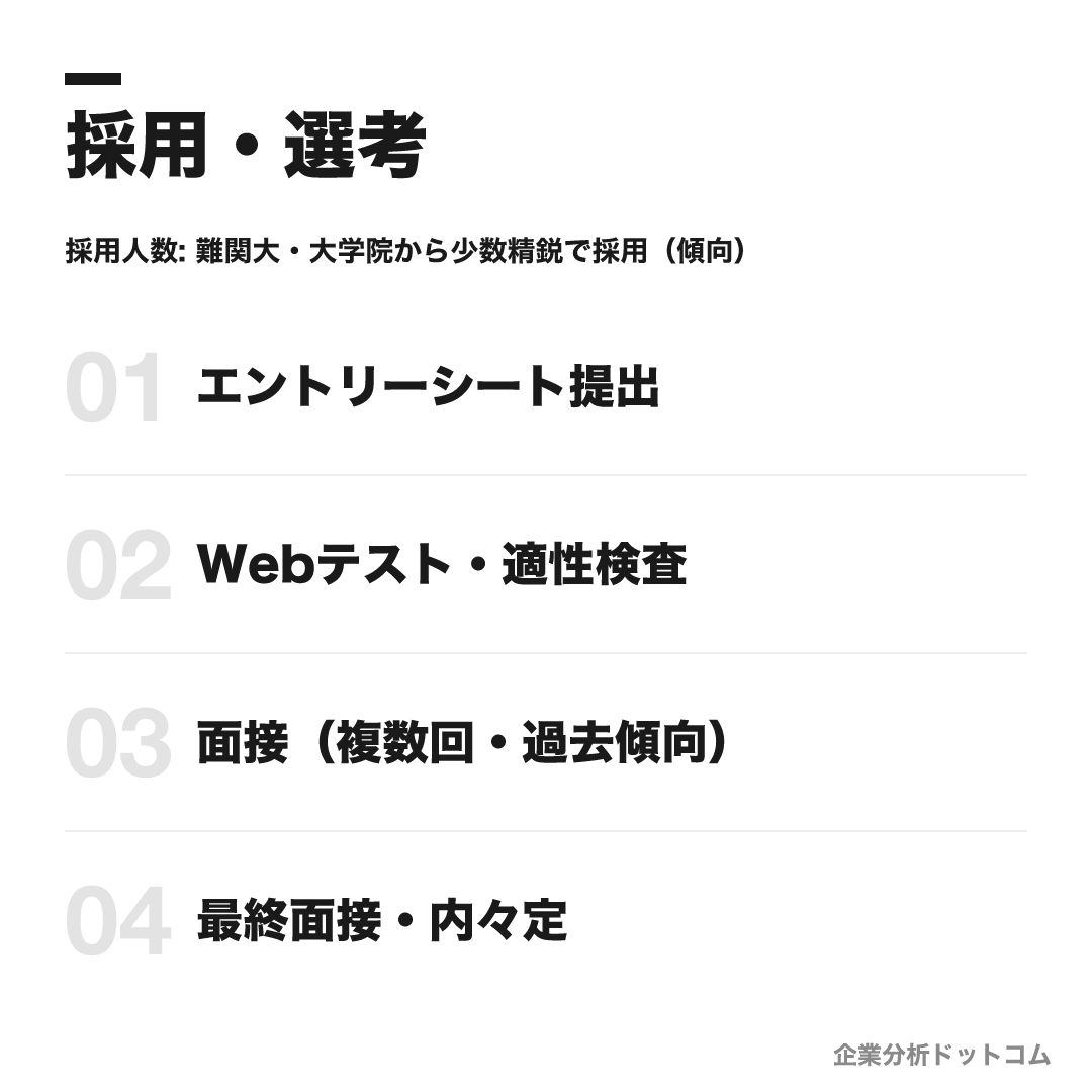 株式会社三菱総合研究所の選考フロー