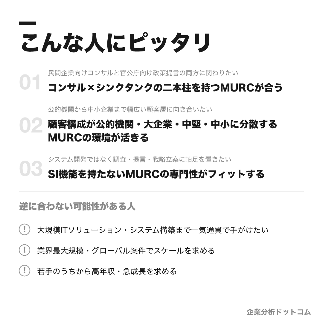 三菱UFJリサーチ&コンサルティングが合う人・合わない可能性がある人の早見表