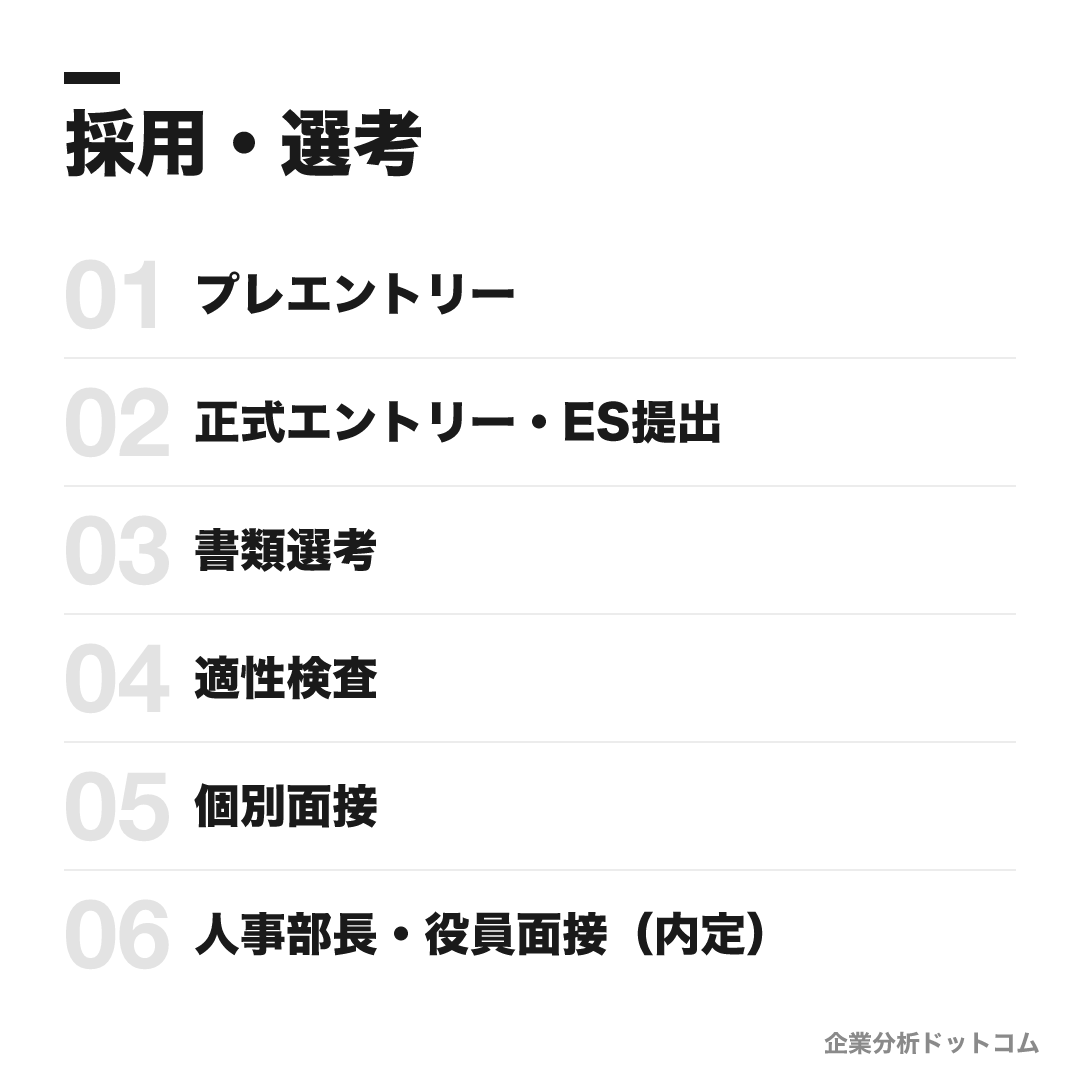 三菱UFJリサーチ&コンサルティングの選考フロー