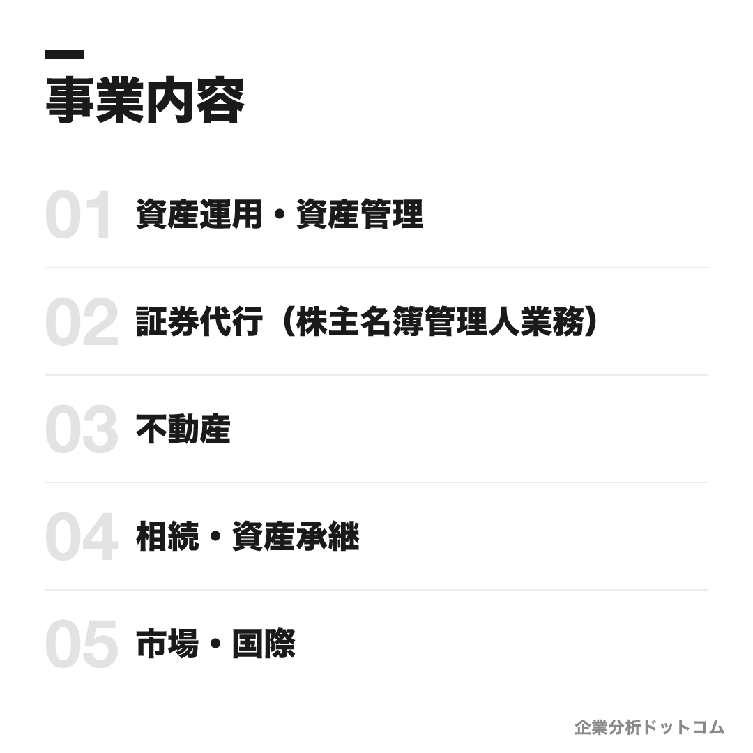 三菱UFJ信託銀行の事業内容: 資産運用・資産管理、証券代行（株主名簿管理人業務）、不動産、相続・資産承継、市場・国際