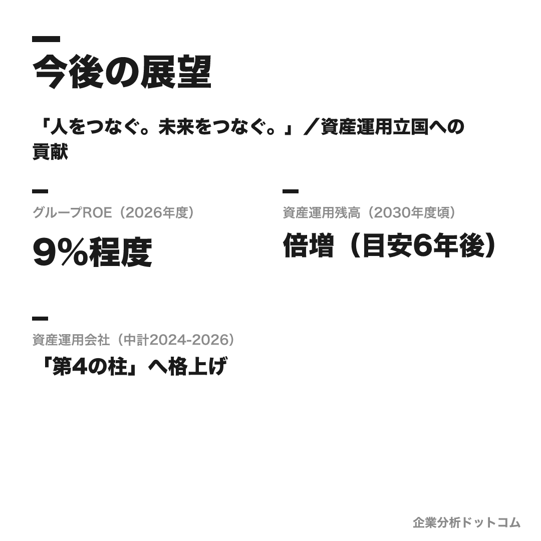 三菱UFJ信託銀行の数値目標（2026年度）