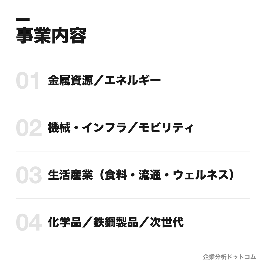 三井物産の事業内容: 金属資源/エネルギー、機械・インフラ/モビリティ、生活産業(食料・流通・ウェルネス)、化学品/鉄鋼製品/次世代