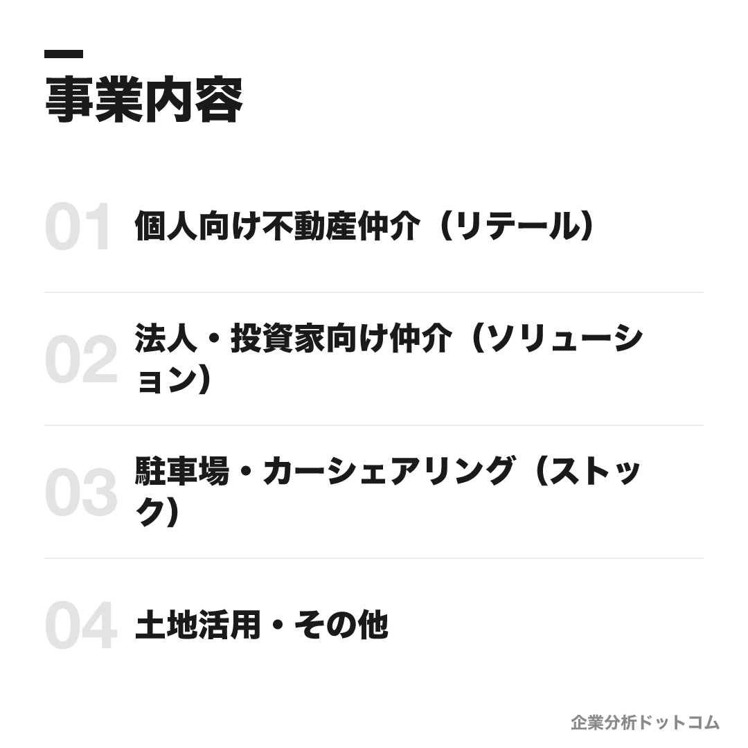 三井不動産リアルティの事業内容: 個人向け不動産仲介（リテール）、法人・投資家向け仲介（ソリューション）、駐車場・カーシェアリング（ストック）、土地活用・その他