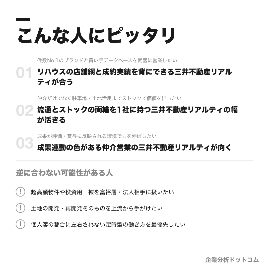 三井不動産リアルティが合う人・合わない可能性がある人の早見表