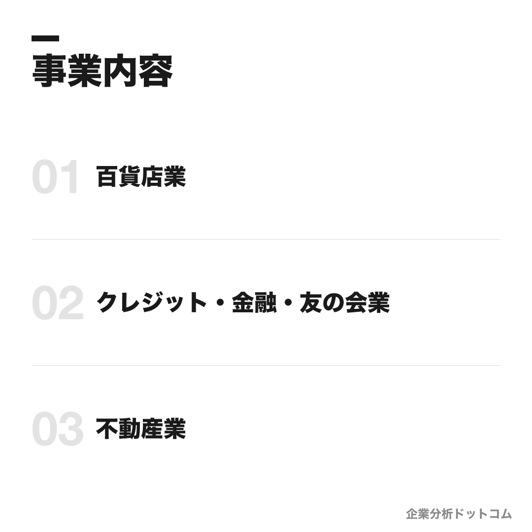 三越伊勢丹ホールディングスの事業内容: 百貨店業、クレジット・金融・友の会業、不動産業