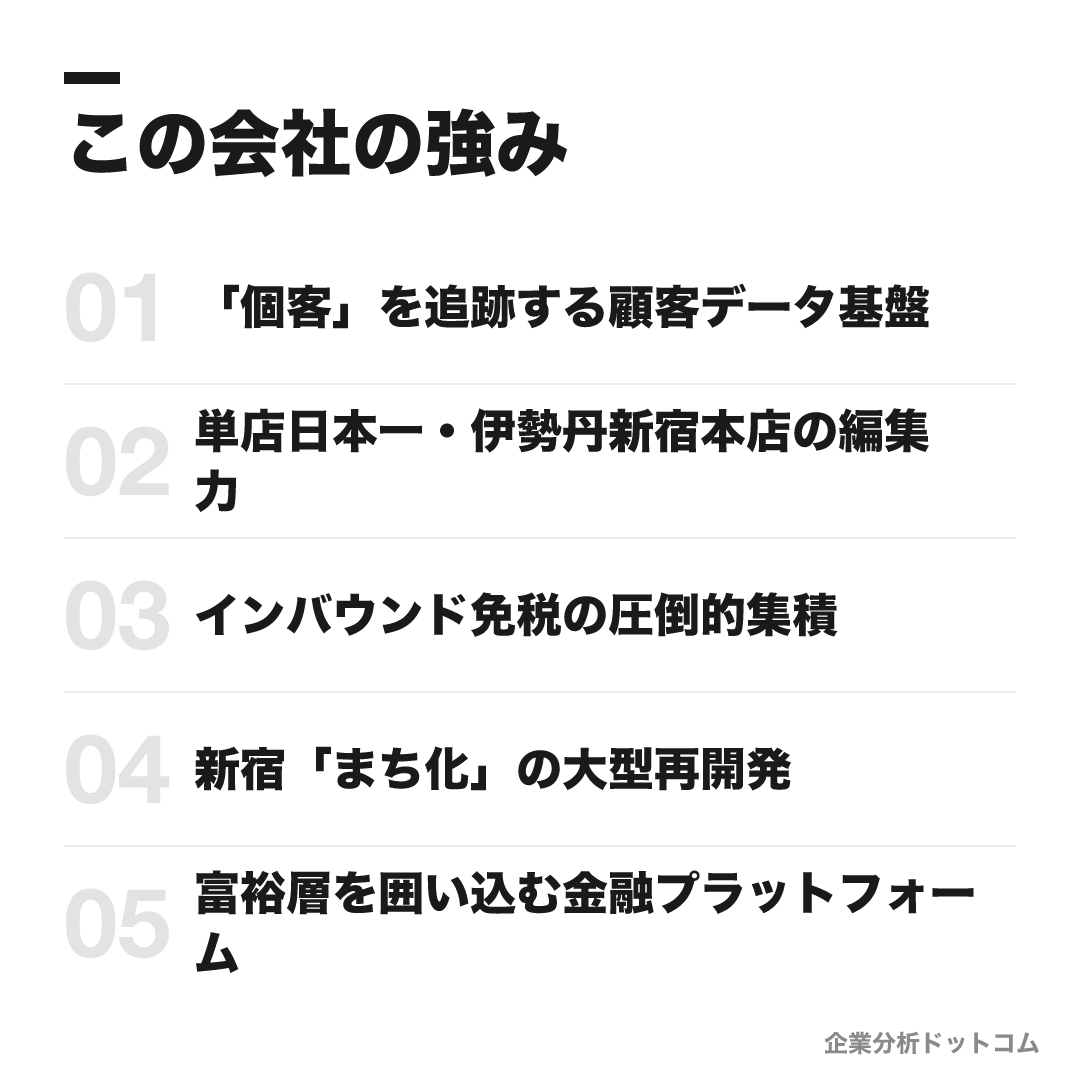 三越伊勢丹ホールディングスの強み: 「個客」を追跡する顧客データ基盤、単店日本一・伊勢丹新宿本店の編集力、インバウンド免税の圧倒的集積、新宿「まち化」の大型再開発、富裕層を囲い込む金融プラットフォーム