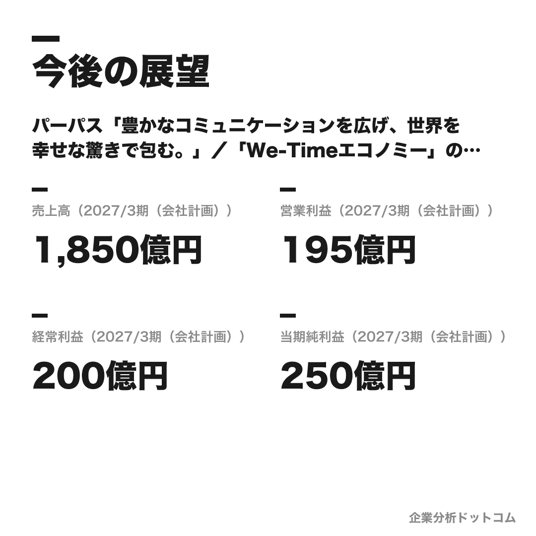 MIXIの数値目標（2027/3期（会社計画））