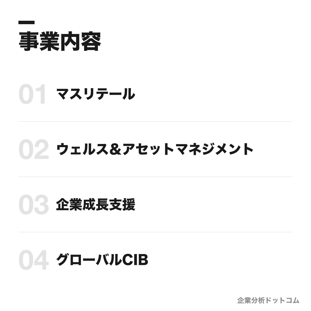 みずほフィナンシャルグループの事業内容: マスリテール、ウェルス＆アセットマネジメント、企業成長支援、グローバルCIB