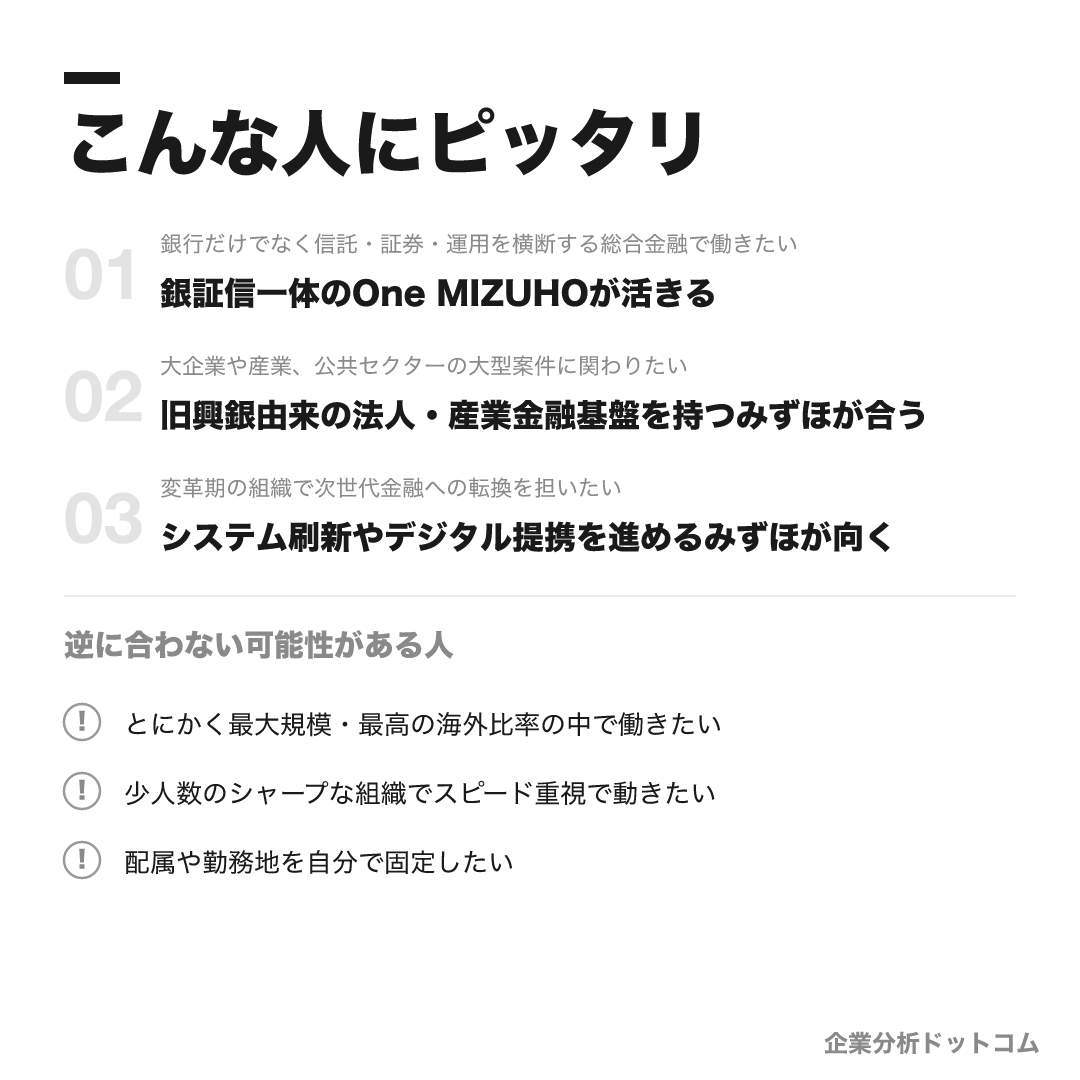 みずほフィナンシャルグループが合う人・合わない可能性がある人の早見表