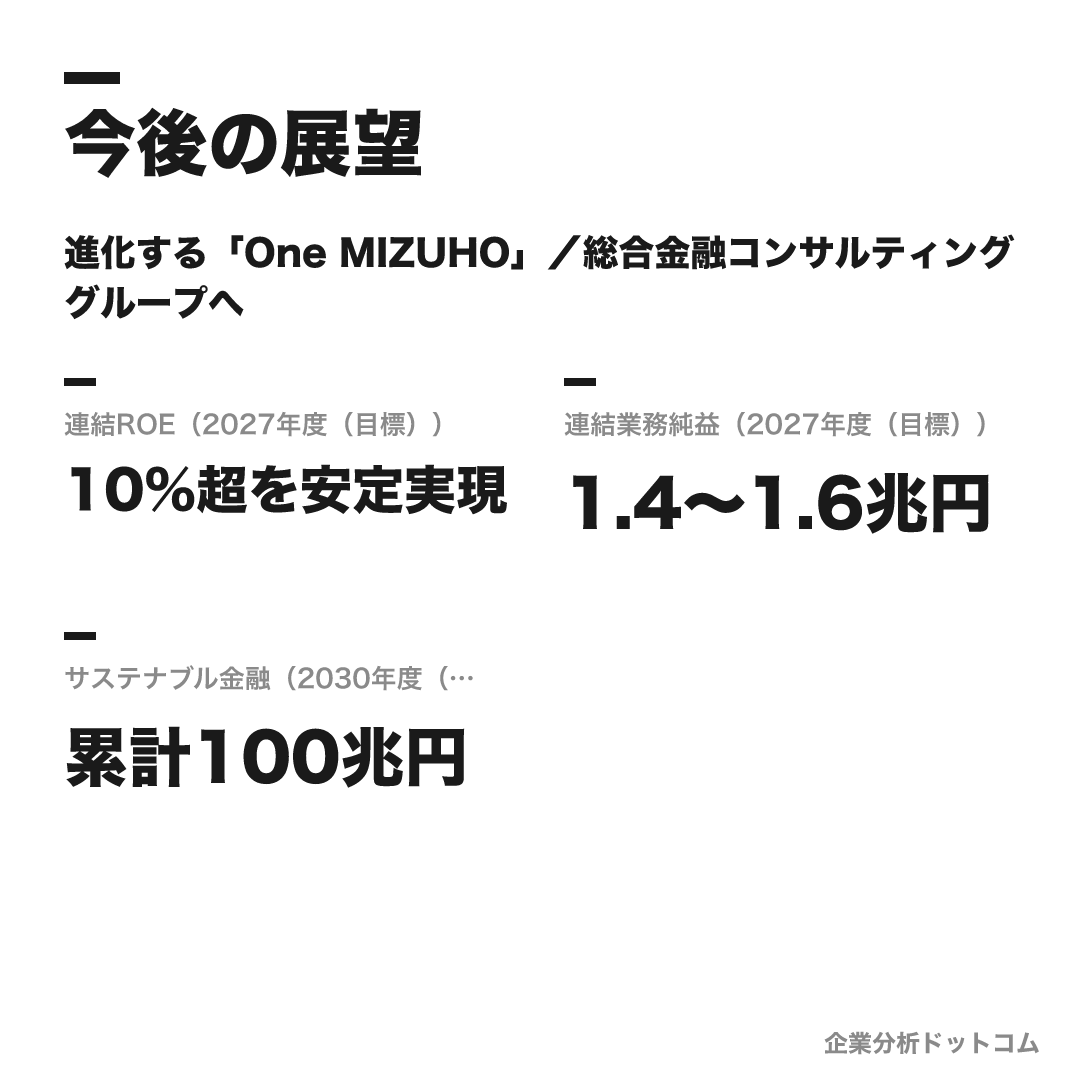 みずほフィナンシャルグループの数値目標（2027年度（目標））