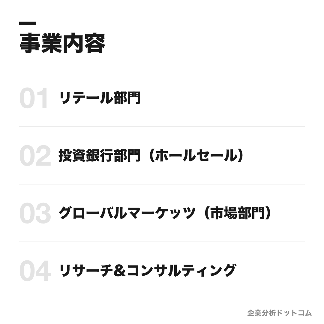 みずほ証券の事業内容: リテール部門、投資銀行部門（ホールセール）、グローバルマーケッツ（市場部門）、リサーチ&コンサルティング