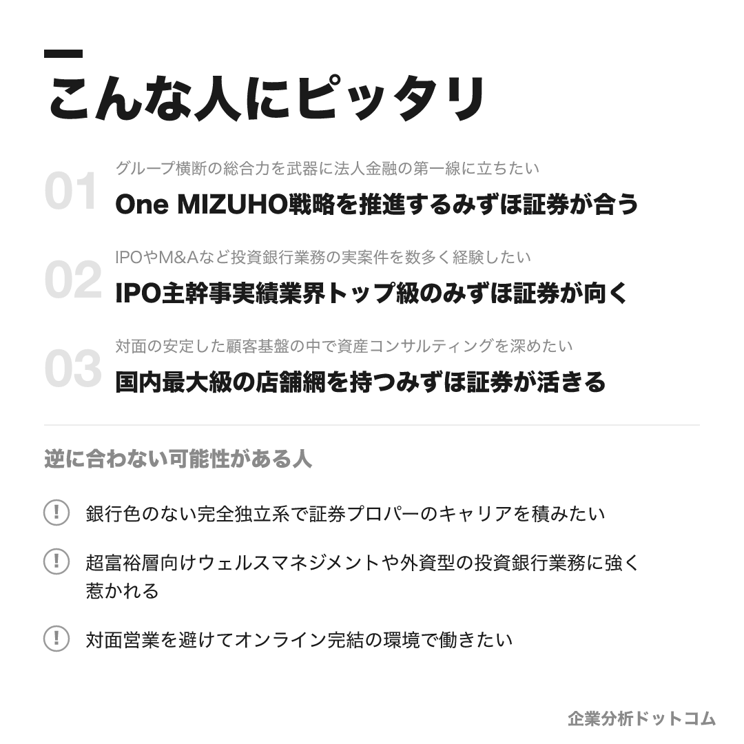 みずほ証券が合う人・合わない可能性がある人の早見表