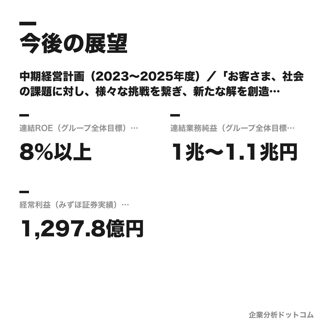 みずほ証券の数値目標（2025年度）