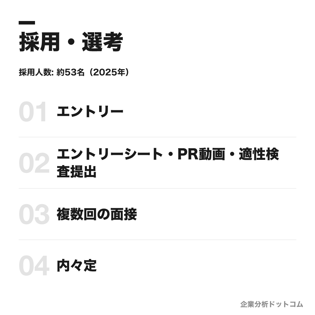 ミズノの選考フロー