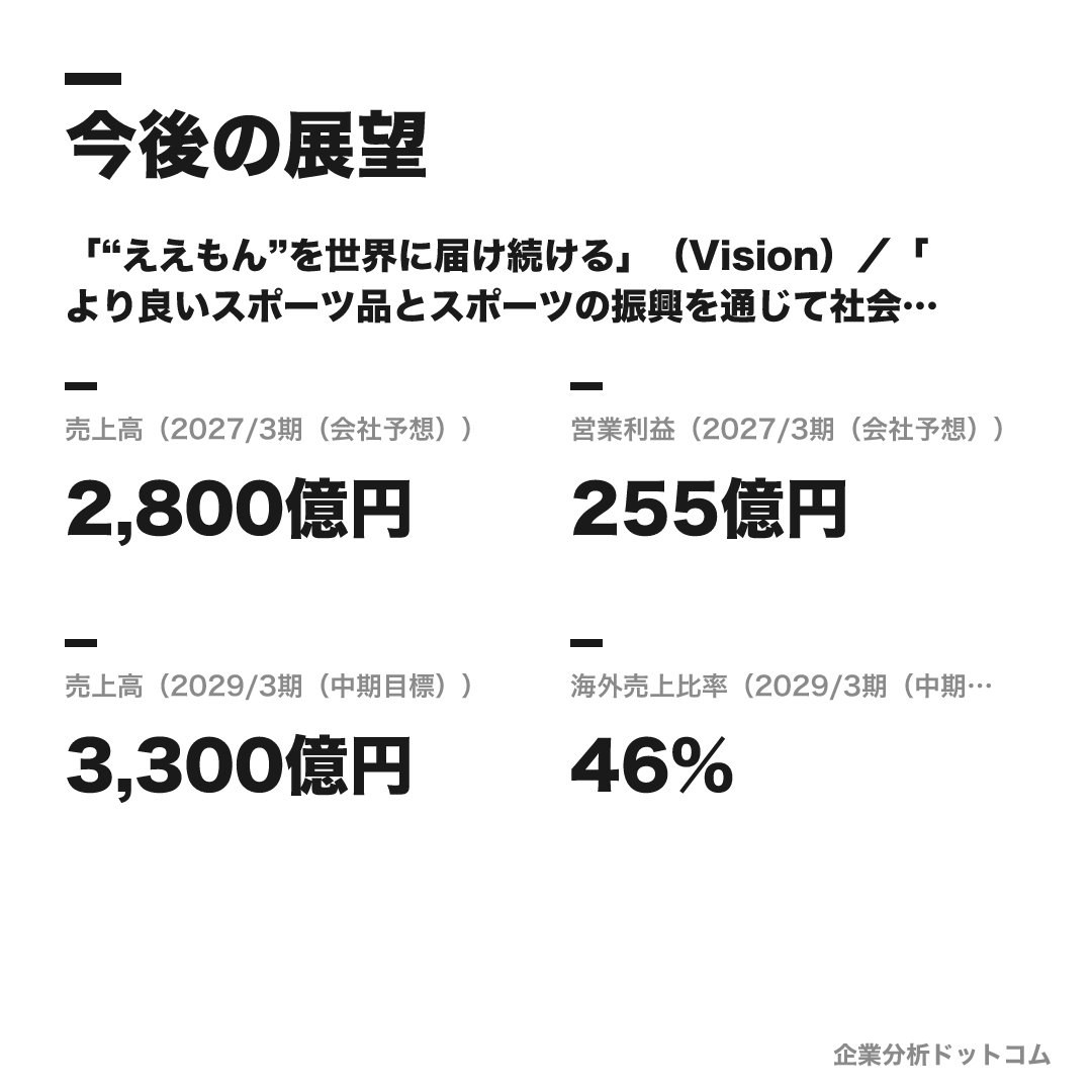 ミズノの数値目標(2027/3期(会社予想))