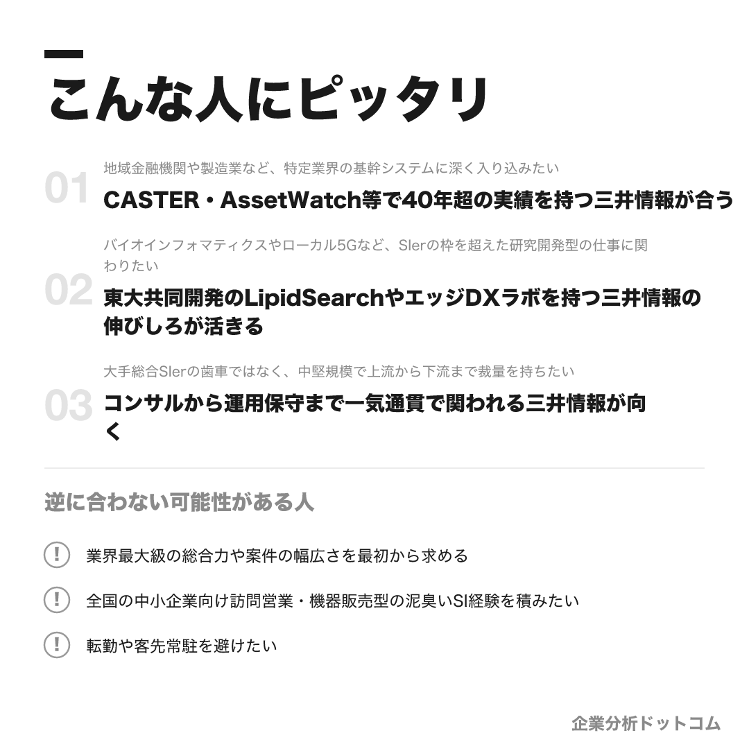 三井情報が合う人・合わない可能性がある人の早見表