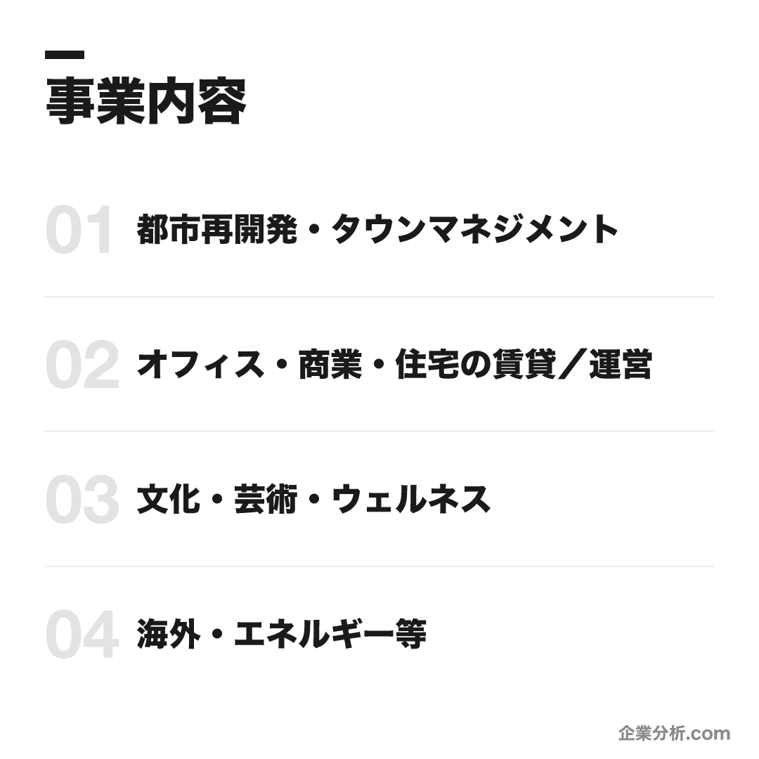 森ビルの事業内容: 都市再開発・タウンマネジメント、オフィス・商業・住宅の賃貸/運営、文化・芸術・ウェルネス、海外・エネルギー等