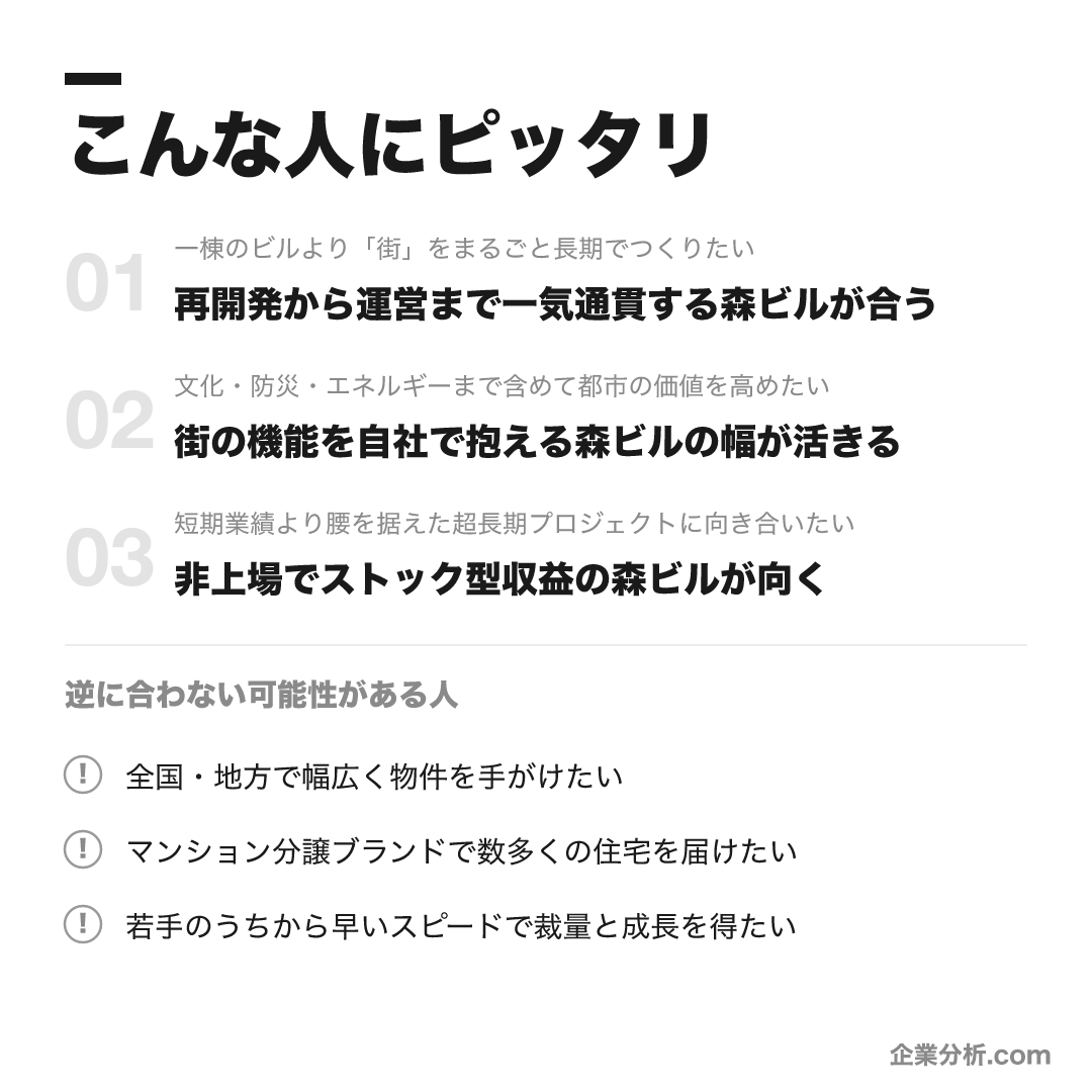 森ビルが合う人・合わない可能性がある人の早見表