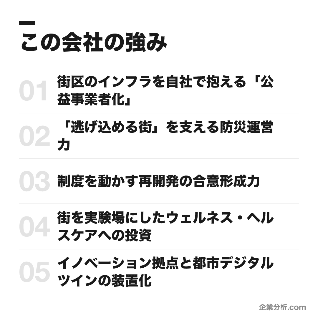 森ビルの強み: 街区のインフラを自社で抱える「公益事業者化」、「逃げ込める街」を支える防災運営力、制度を動かす再開発の合意形成力、街を実験場にしたウェルネス・ヘルスケアへの投資、イノベーション拠点と都市デジタルツインの装置化