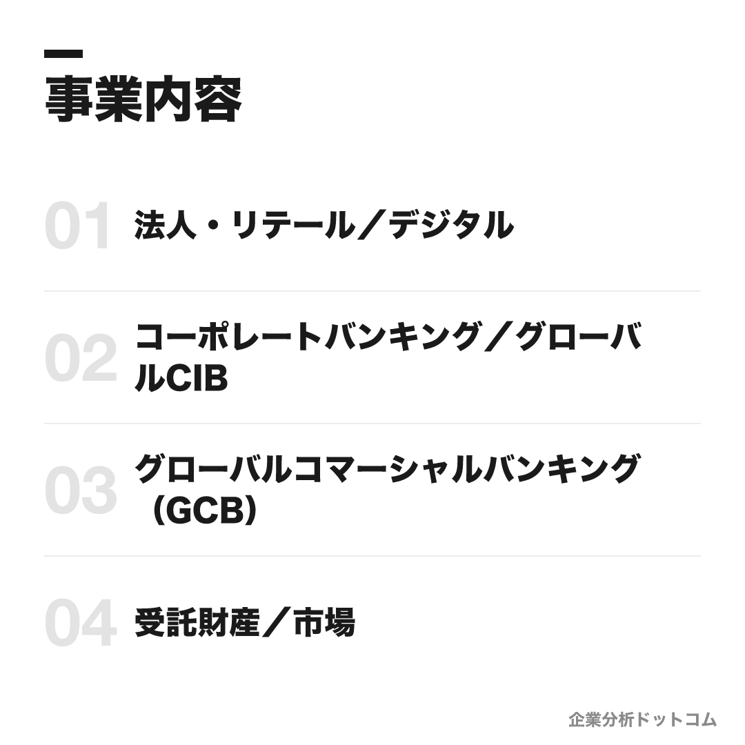 三菱UFJ銀行の事業内容: 法人・リテール/デジタル、コーポレートバンキング/グローバルCIB、グローバルコマーシャルバンキング(GCB)、受託財産/市場